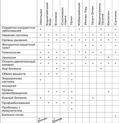 Фото номера